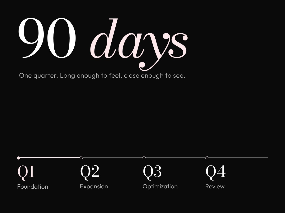 Ninety days: the four quarters of the Master Plan, Foundation, Expansion, Optimization and Review